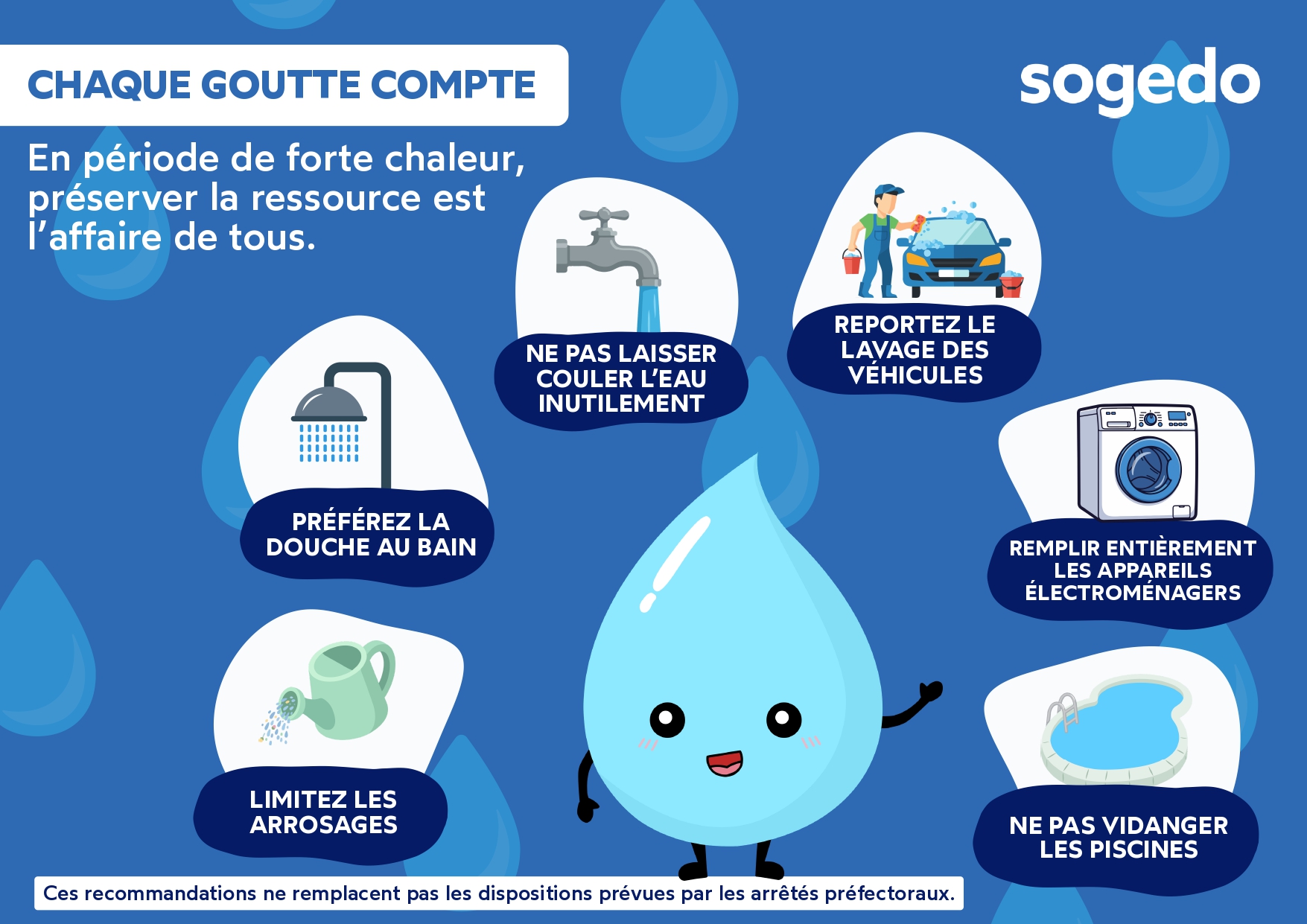 Alerte ressources en eau